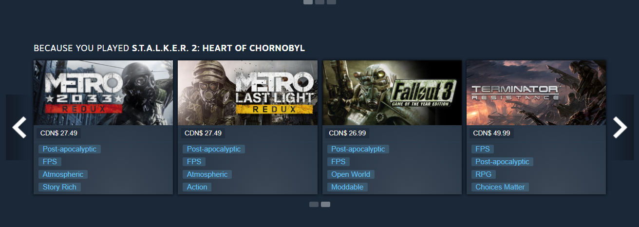 Steam recommendation carousel suggesting games like Metro 2033 Redux, Metro Last Light Redux, Fallout 3, and Terminator Resistance based on S.T.A.L.K.E.R. 2: Heart of Chornobyl